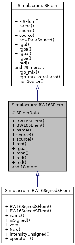 Inheritance graph