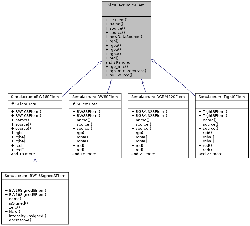 Inheritance graph