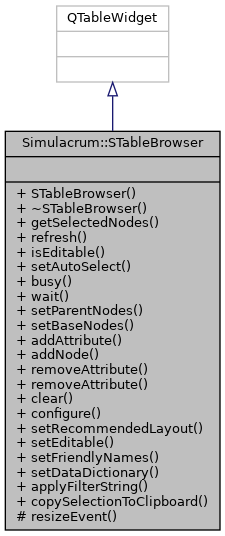 Inheritance graph