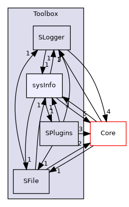 Toolbox/sysInfo