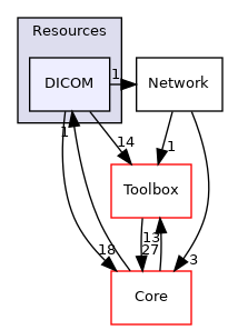 Resources/DICOM