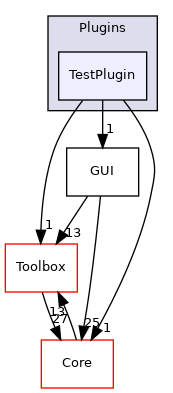 Plugins/TestPlugin