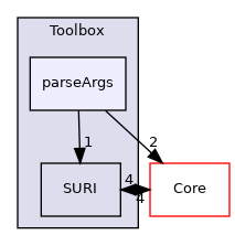 Toolbox/parseArgs