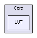 Core/LUT