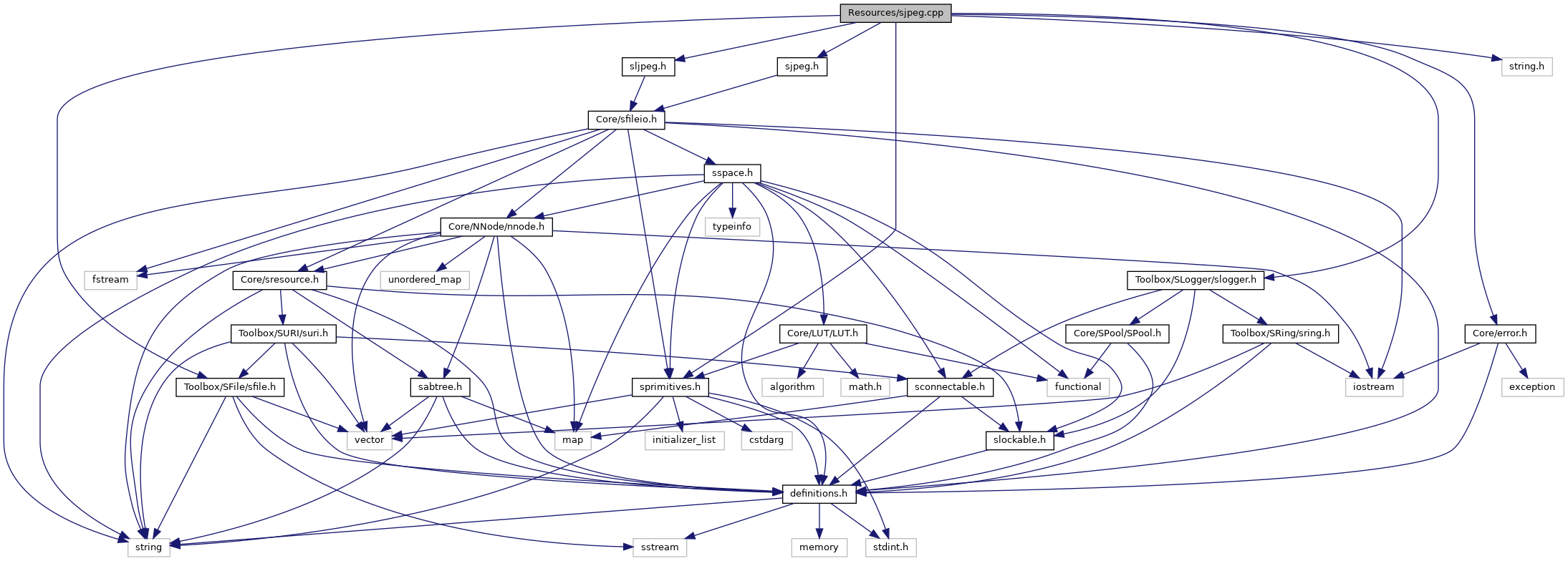 simulacrum-resources-sjpeg-cpp-file-reference